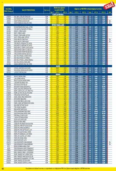 Metro katalog | vrijedi od 01.09.2025 | Stranica: 40 | Proizvodi: Podravka, Lješnjak, Senf, Hren
