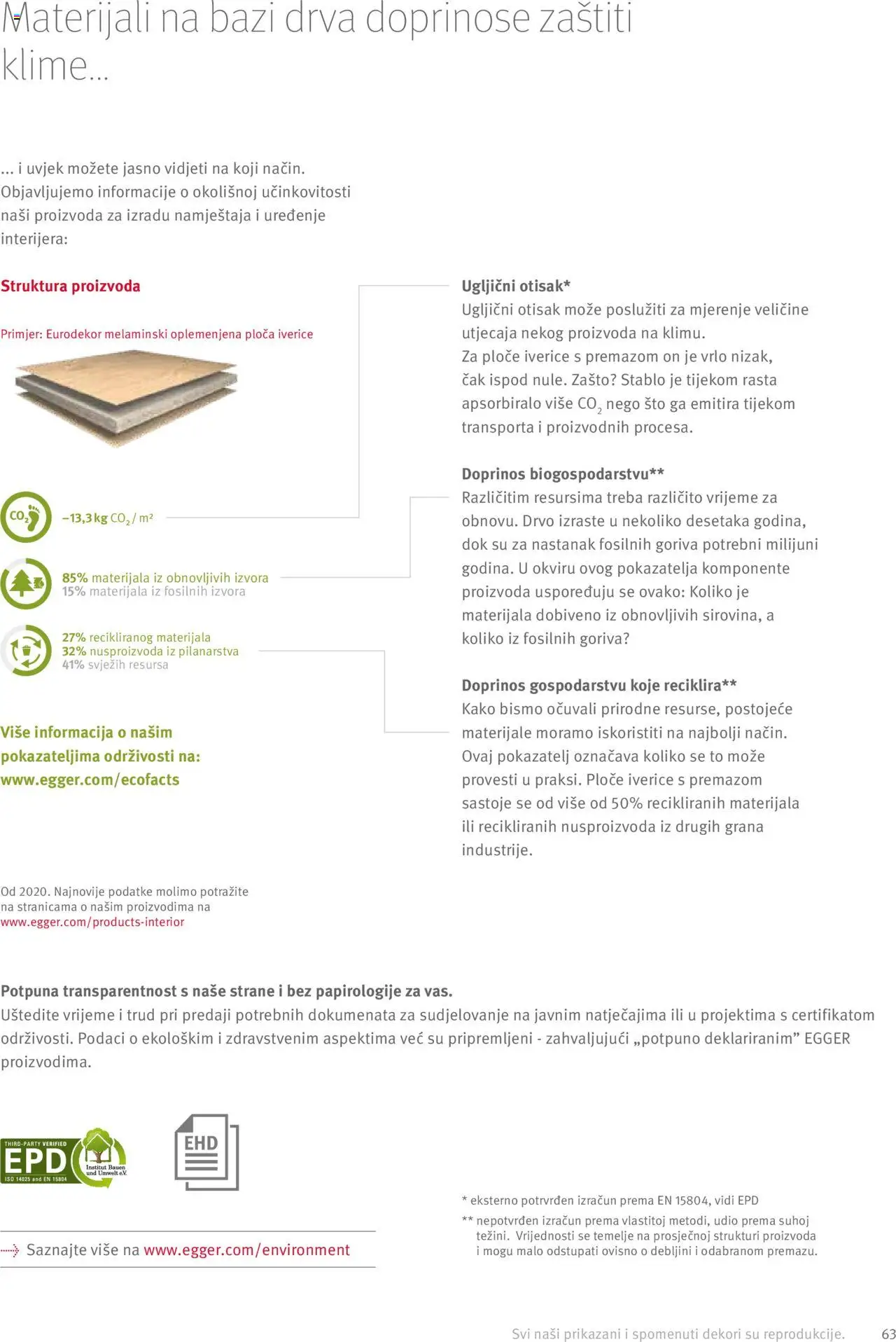 Elgrad katalog | vrijedi od 06.10.2025 | Stranica: 63