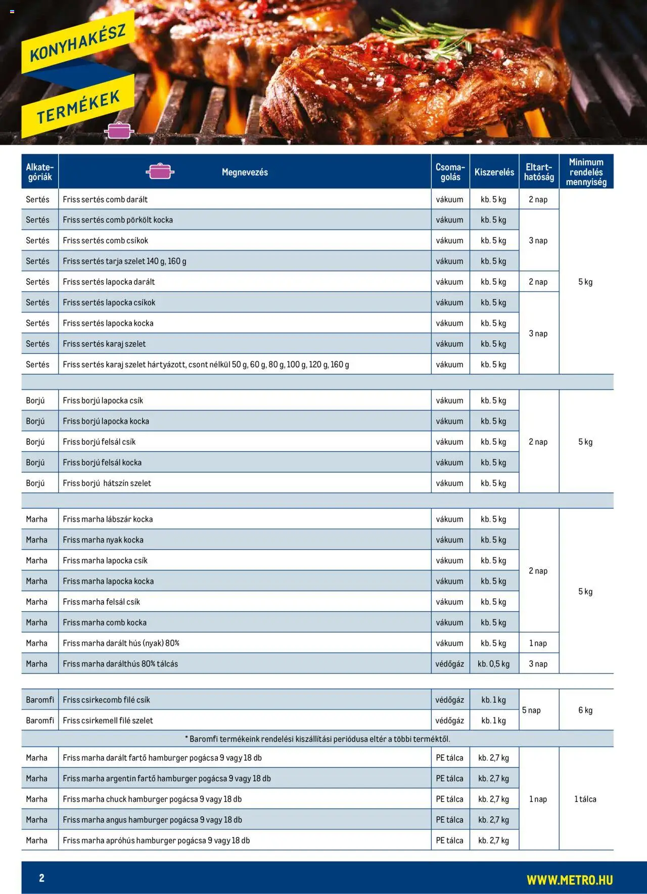 Metro akciós ujság - amely érvényes a következő dátumtól: 03.05.2024 | Oldal: 2 | Termékek: Hús, Tarja, Pogácsa, Csirkecomb