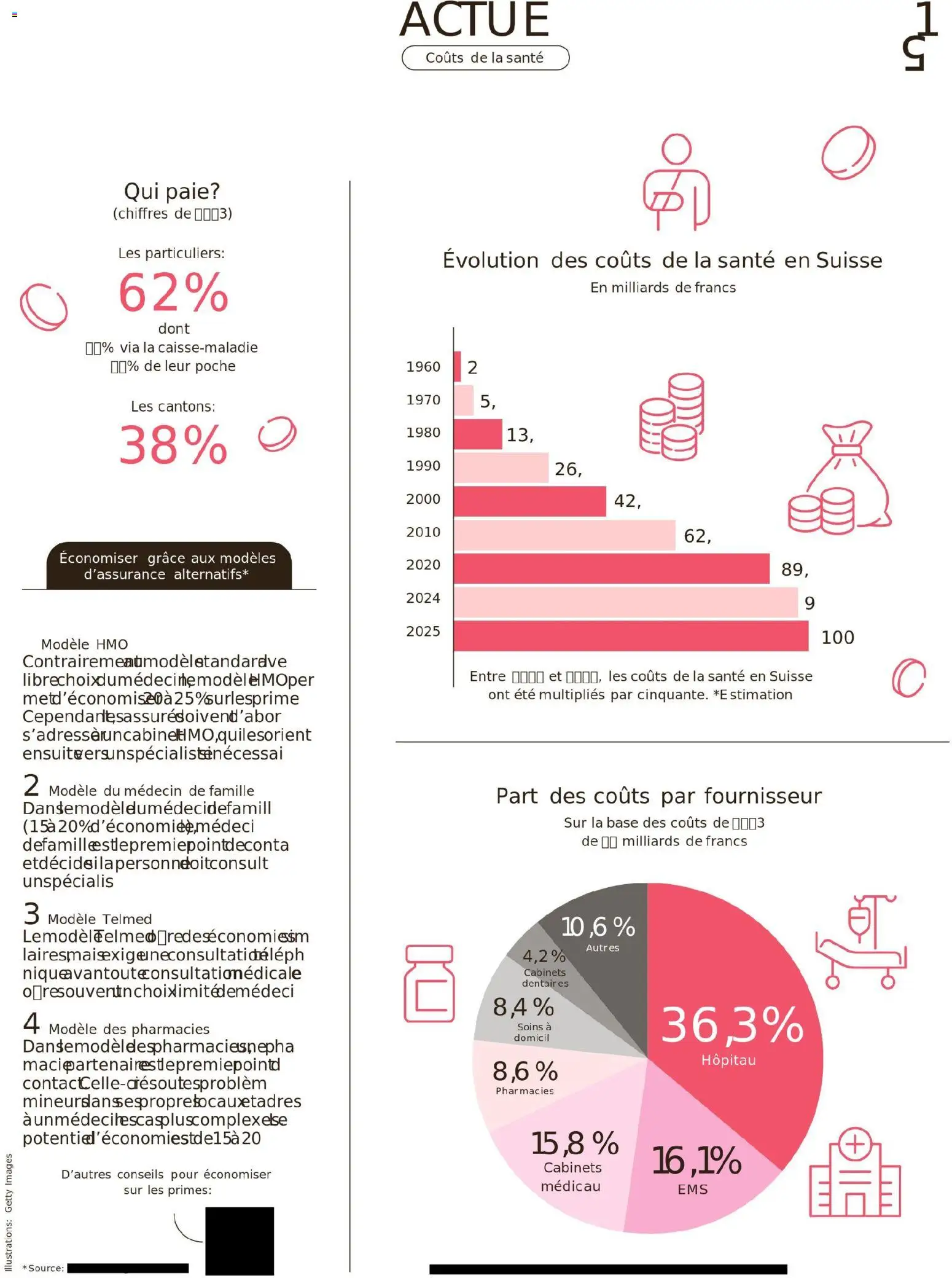 Migros Magazin FR – gültig ab 27.10.2025 | Seite: 15