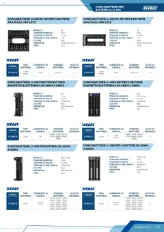 Anteprima del volantino CARICABATTERIE LI-ION FAST PER BATTERIA SIGARETTA ELETTRONICA DA 18650 A 26650, Caricabatterie Li-Ion fast per batteria sigaretta elettronica da 18650 a 26650. Modello SC1, Tensione ingresso 5 Vdc, Tensione di uscita 4.2 Vdc, Tensione di fine carica 4.20±0.05V, Colore Nero, Dimensioni 35x105x39 mm, Peso 37 g valido a partire dal 12.04.2025 | Pagina: 113 | Prodotti: Batteria, Batterie, Caricabatterie