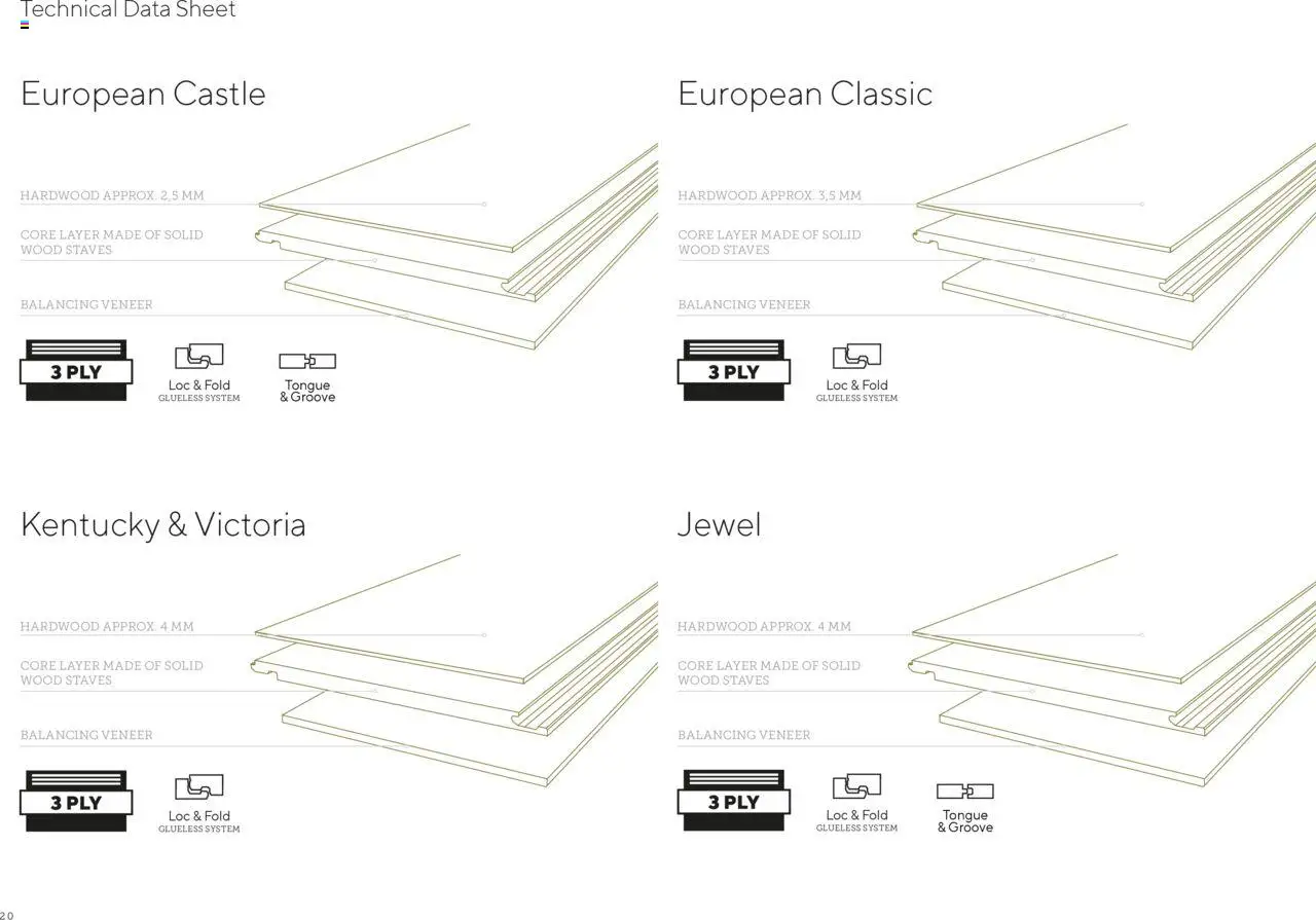 EKA Group Catalogue Wicanders από 07/01/2025 - τρέχουσες προσφορές - σε ισχύ από 07.01.2025 | Σελίδα: 56