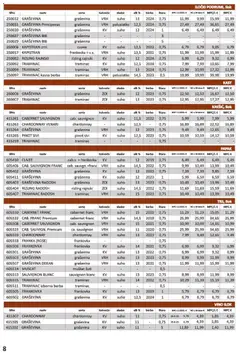 Vrutak - Katalog - Pregled kataloga iz trgovine Vrutak, vrijedi od 01.11.2025 | Stranica: 8 | Proizvodi: Vino