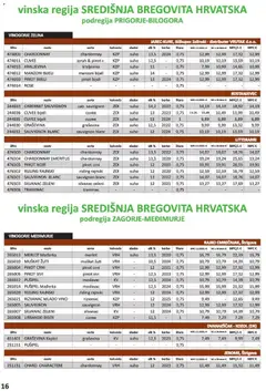 Vrutak - Katalog - Pregled kataloga iz trgovine Vrutak, vrijedi od 01.11.2025 | Stranica: 16 | Proizvodi: Vino