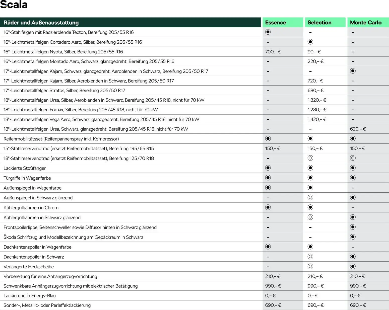 Škoda Scala Preisliste – gültig ab 10.09.2025 | Seite: 7 | Produkte: Klimaanlage, Kleiderhaken, Abfalleimer