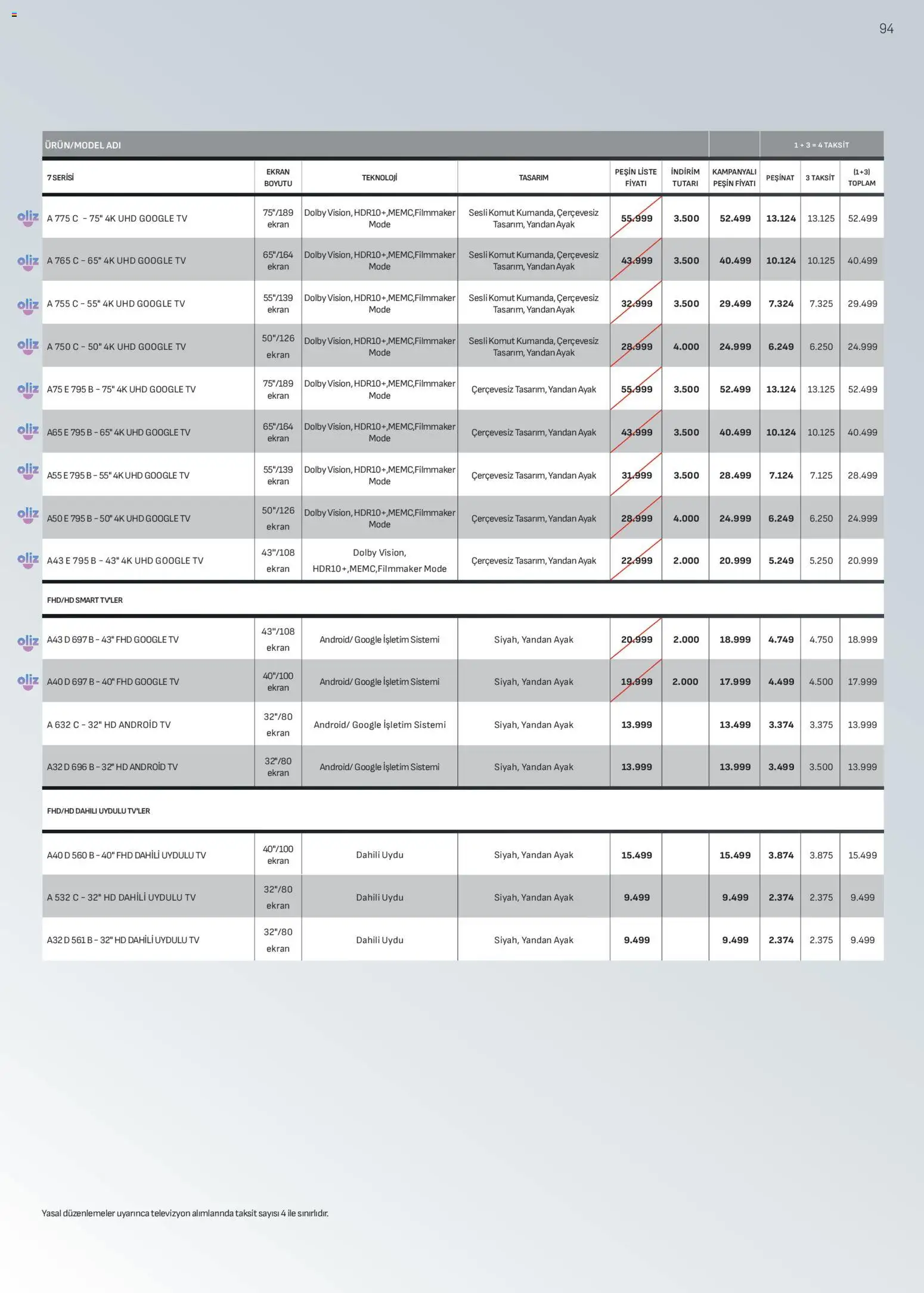 Arçelik Katalog - 16.11.2025 tarihinden itibaren geçerlidir | Sayfa: 94 | Ürünler: TV, Televizyon, Uydu