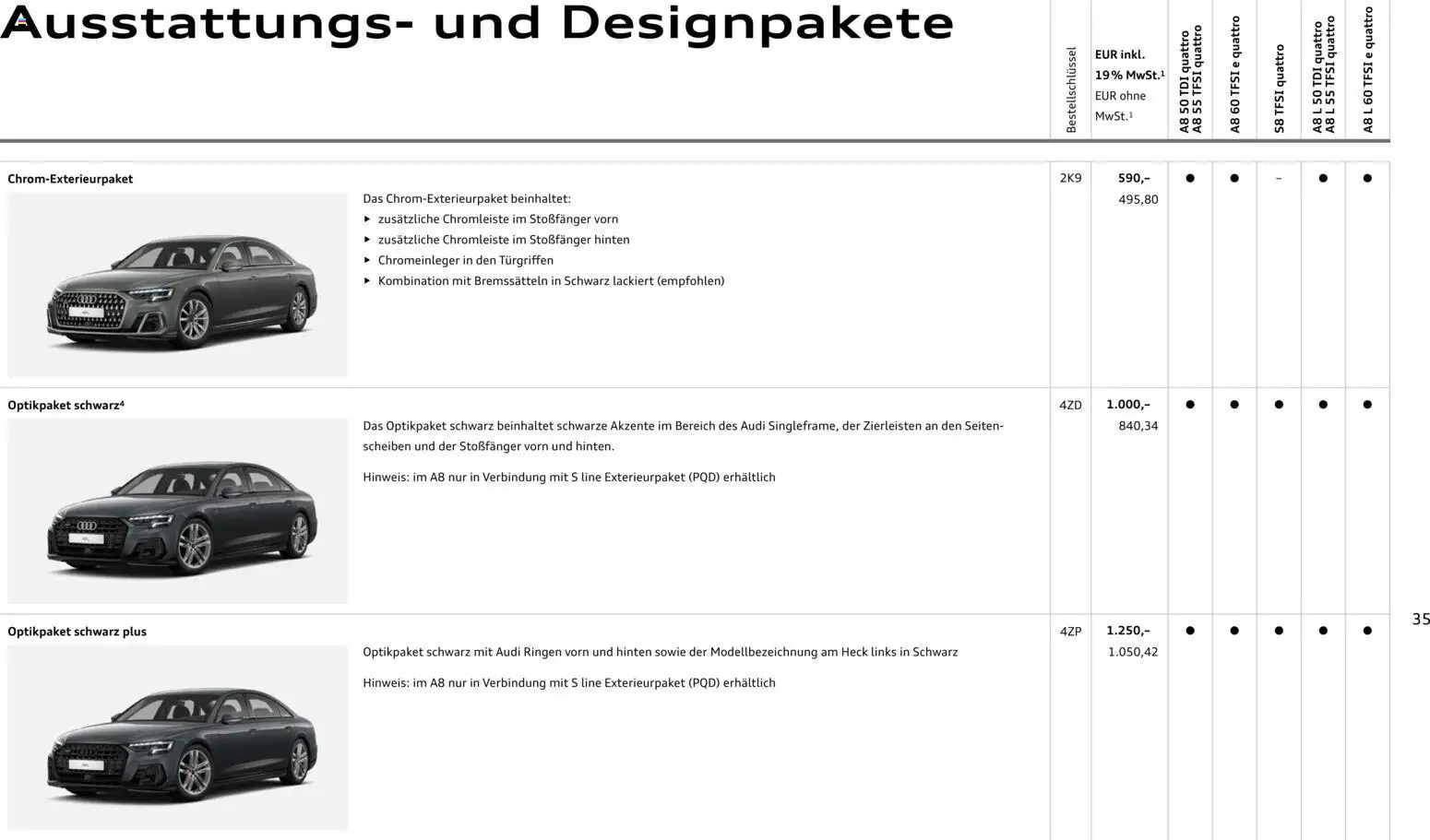 Audi A8 – gültig ab 28.10.2025 | Seite: 35