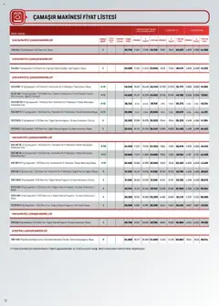 Arçelik Katalog - 16.07.2025 tarihinden itibaren geçerlidir | Sayfa: 51 | Ürünler: Gömlek, Su, Yorgan, Çamaşır makinesi