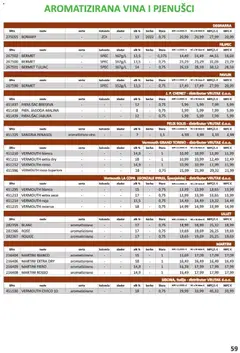 Vrutak - Katalog - Pregled kataloga iz trgovine Vrutak, vrijedi od 01.11.2025 | Stranica: 59 | Proizvodi: Vino, Breskva, Jabuka