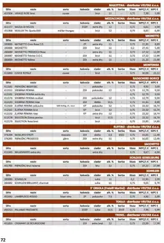 Vrutak katalog | vrijedi od 29.04.2025 | Stranica: 73
