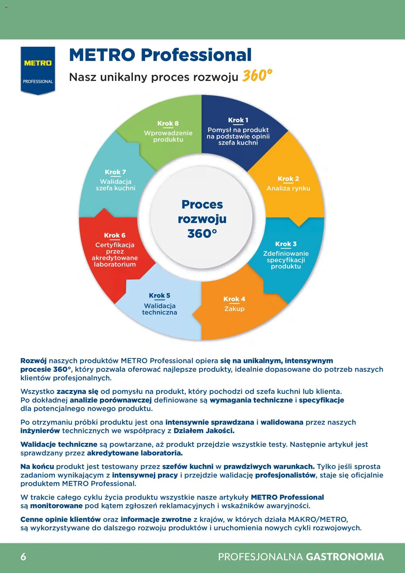 Makro Gazetka - Profesjonalna Gastronomia od 01.02.2026 | Strona: 6