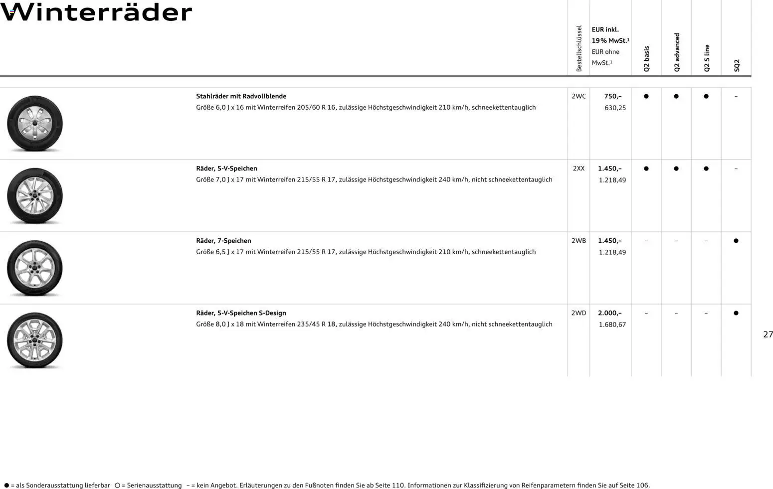 Audi Q2 / SQ2 – gültig ab 05.06.2025 | Seite: 27