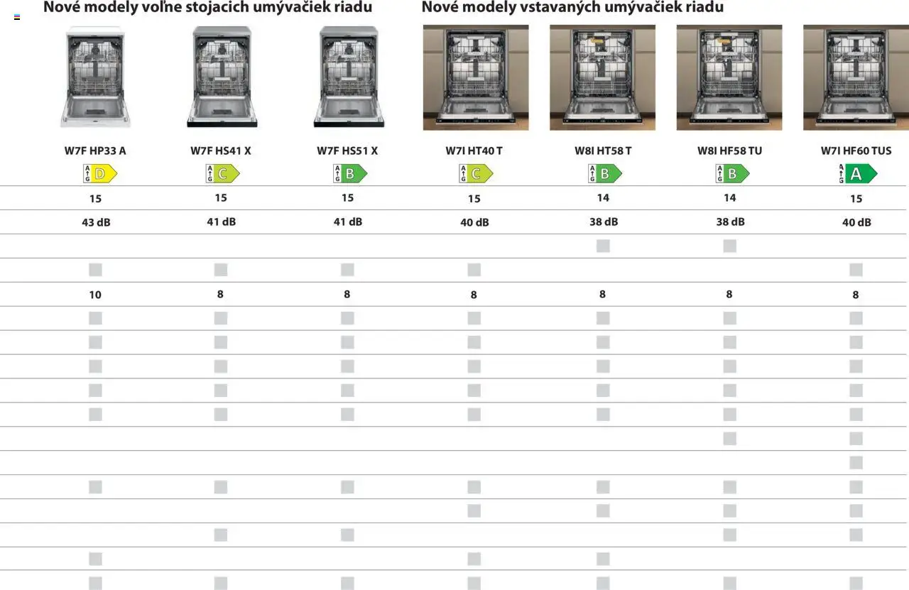 Nové Whirlpool akcie – leták je platný od 01.01.2025 | Strana: 15