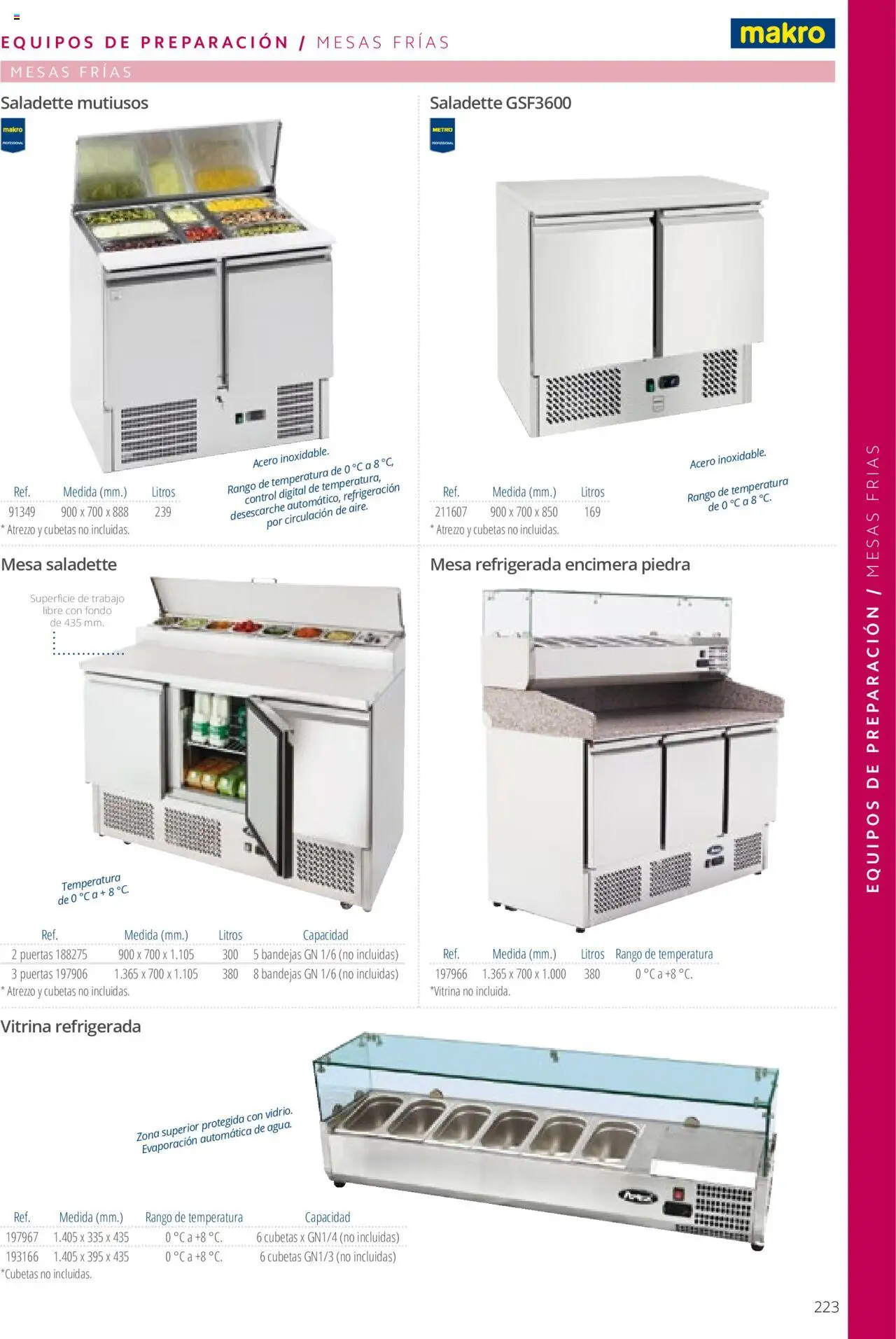 Makro catálogo │ válido desde el 19.06.2024 | Página: 223