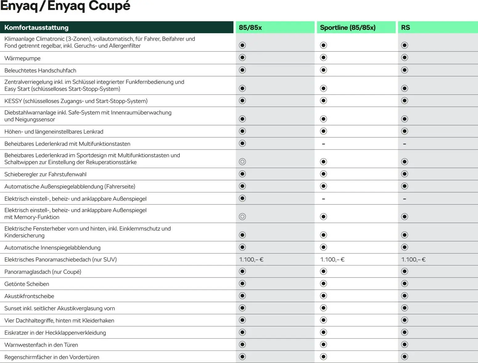 Škoda Prospekt 	 – gültig ab 10.09.2025 | Seite: 12