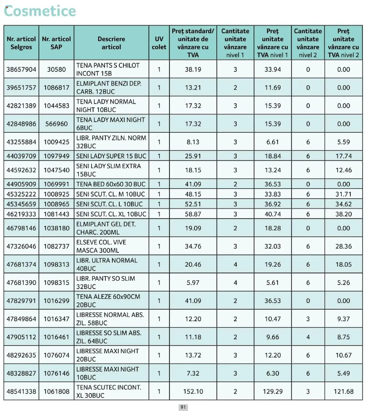 Noul catalog Selgros – valabil de la 01.10.2025 | Pagină: 91
