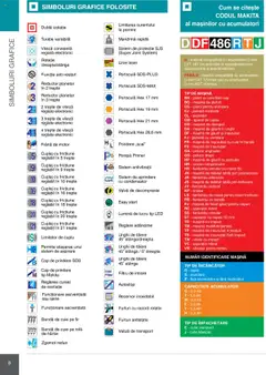 Ofertele Makita valabile de la 08.01.2025 | Pagină: 8 | Produse: Încărcător, Aspirator, Masă, Cafea