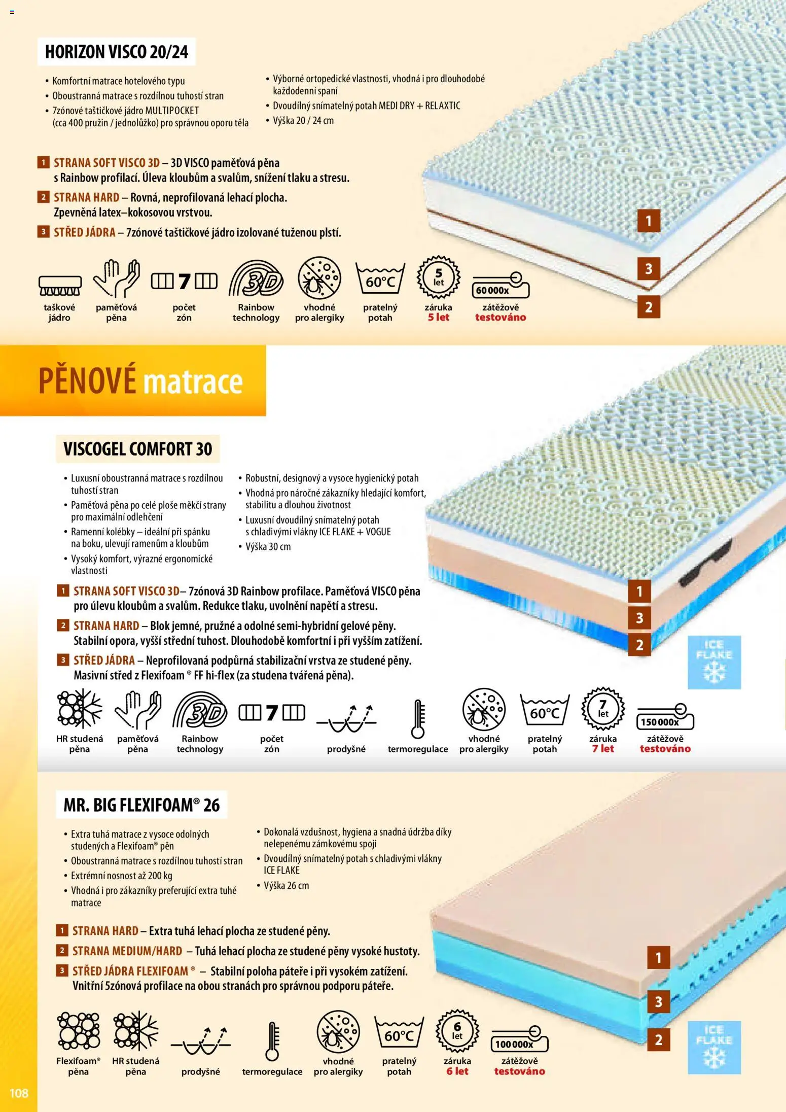 Mountfield katalog od 02.04.2026 | Strana: 108 | Produkty: Blok, Matrace