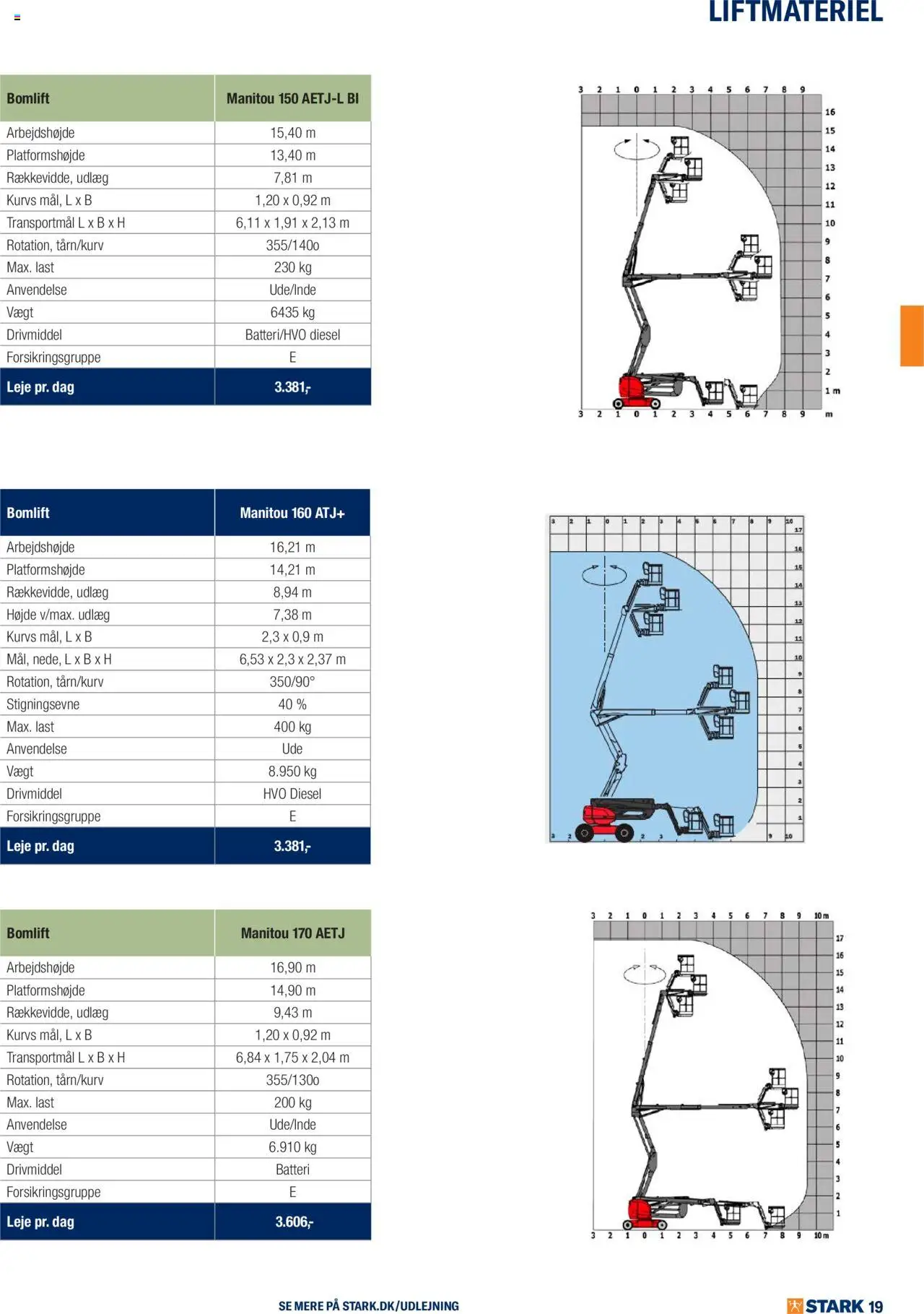 Stark tilbudsavis – gyldig fra 02.06.2025 | Side: 19 | Produkter: Batteri