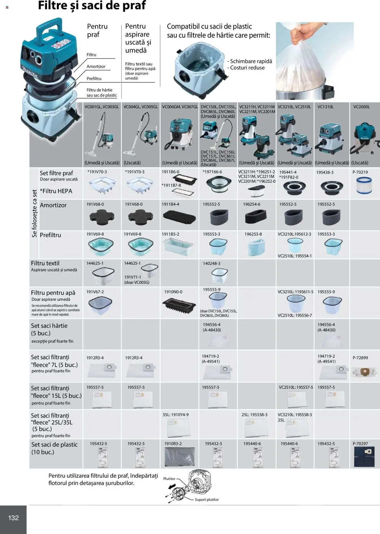 Noul catalog Makita – valabil de la 08.01.2025 | Pagină: 132 | Produse: Apă