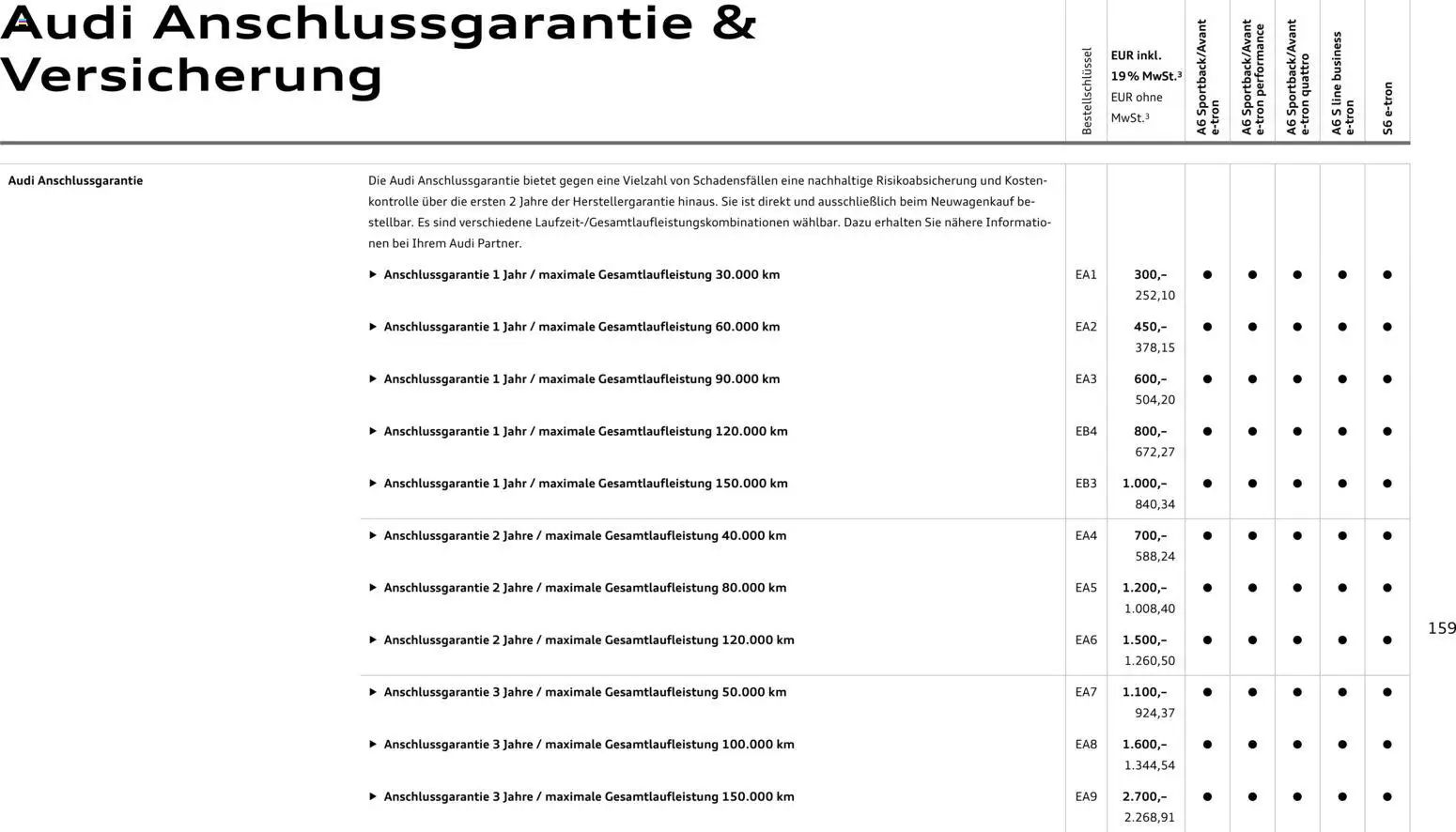 Audi  A6 e-tron – gültig ab 01.10.2025 | Seite: 159