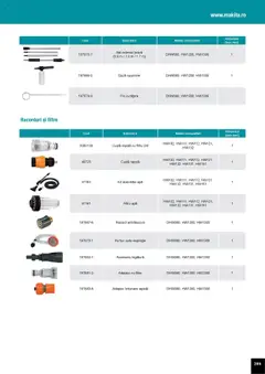 Noul catalog Makita – valabil de la 01.04.2025 | Pagină: 289 | Produse: Adaptor, Țeavă, Filtru apă, Apă