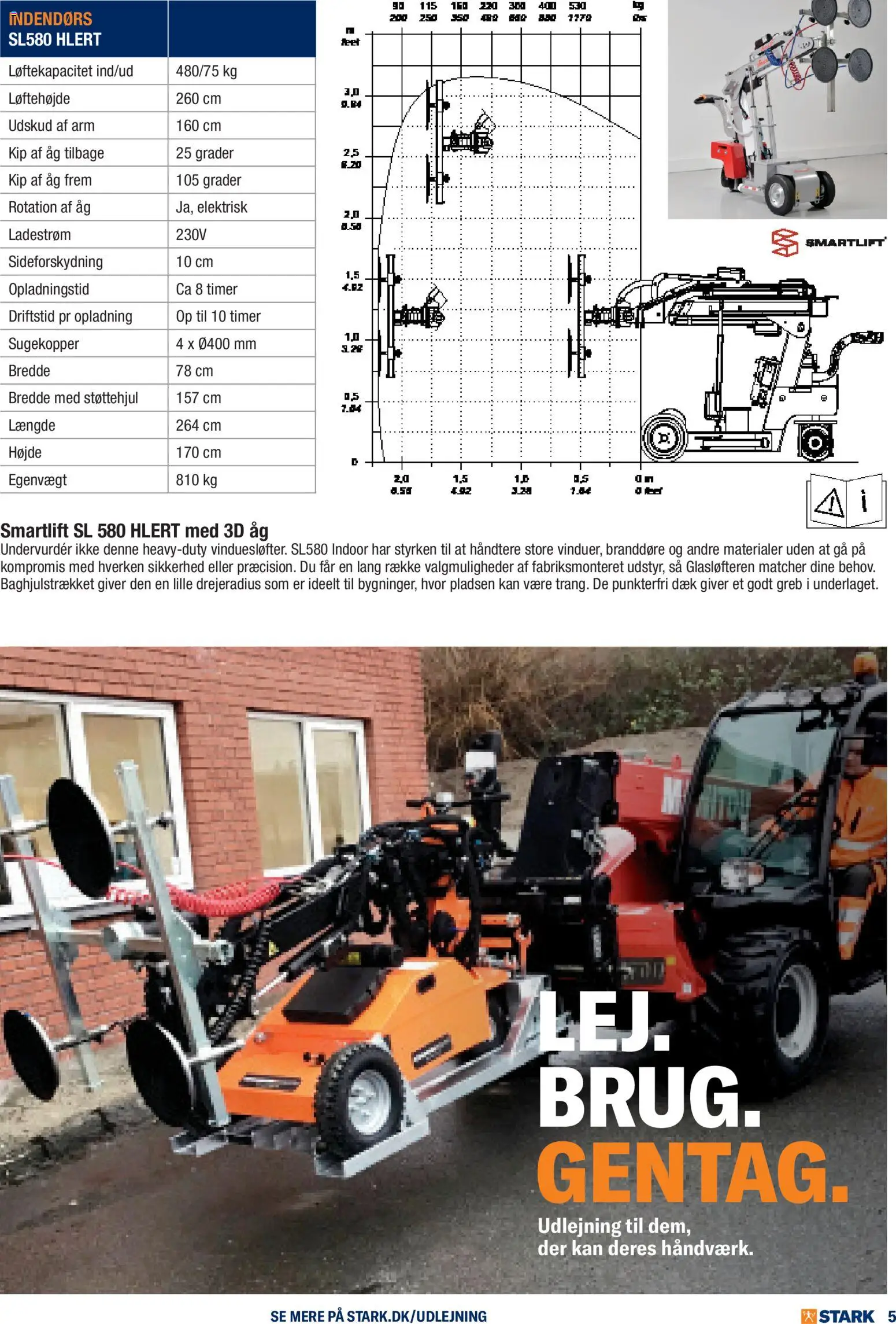 Stark tilbudsavis – gyldig fra 01.01.2026 | Side: 5