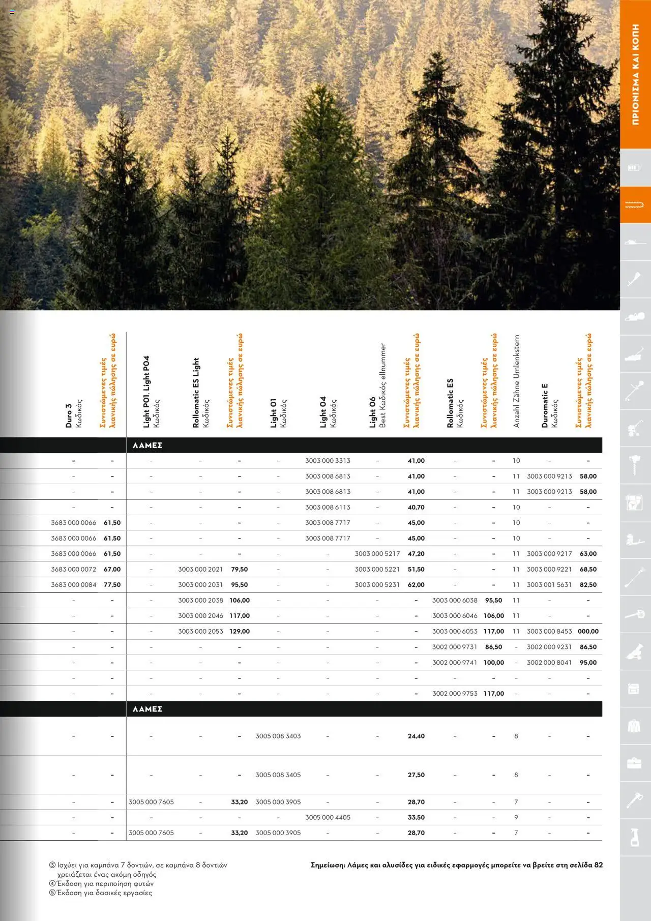 Stihl Κατάλογος 2025 – σε ισχύ από 13.01.2025 | Σελίδα: 91