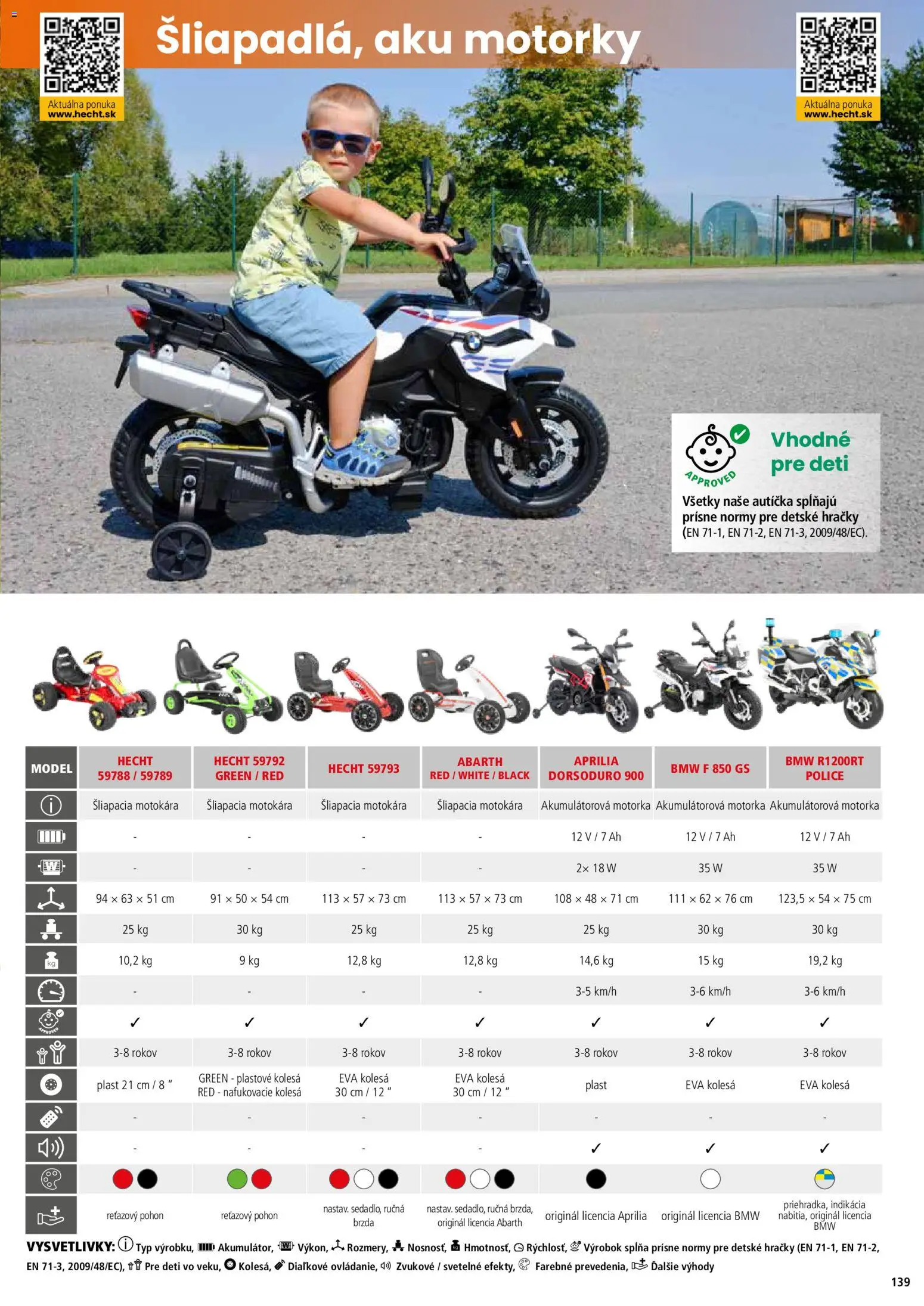 Nové Hecht akcie – leták je platný od 19.02.2026 | Strana: 139 | Produkty: Police, Aku, Hračky