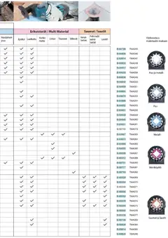 Makita-mainoslehti voimassa 24.03.2026 alkaen | Sivu: 294 | Tuotteet: Matto, Korkki
