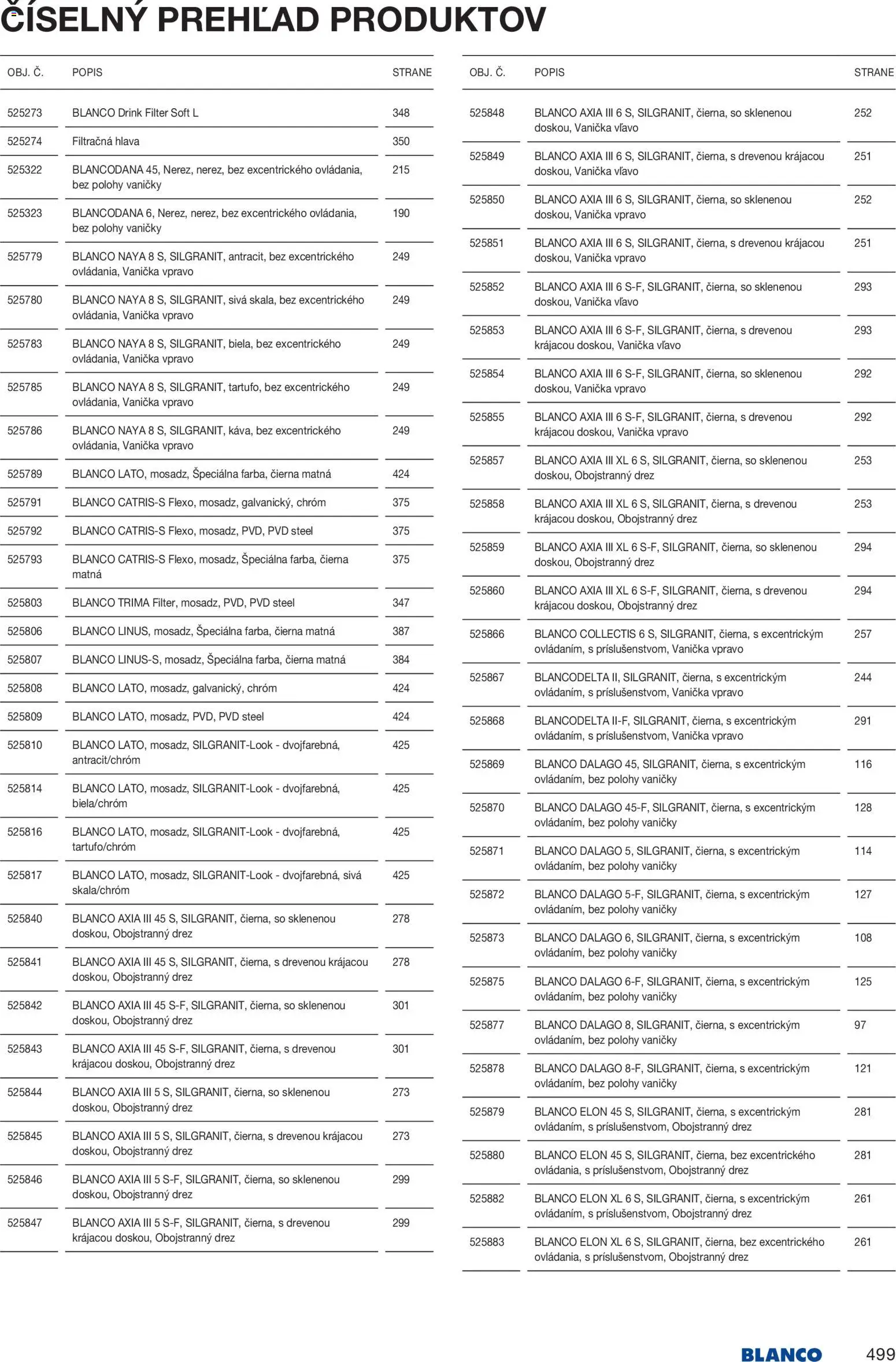 Nové Blanco akcie – leták je platný od 04.02.2026 | Strana: 501