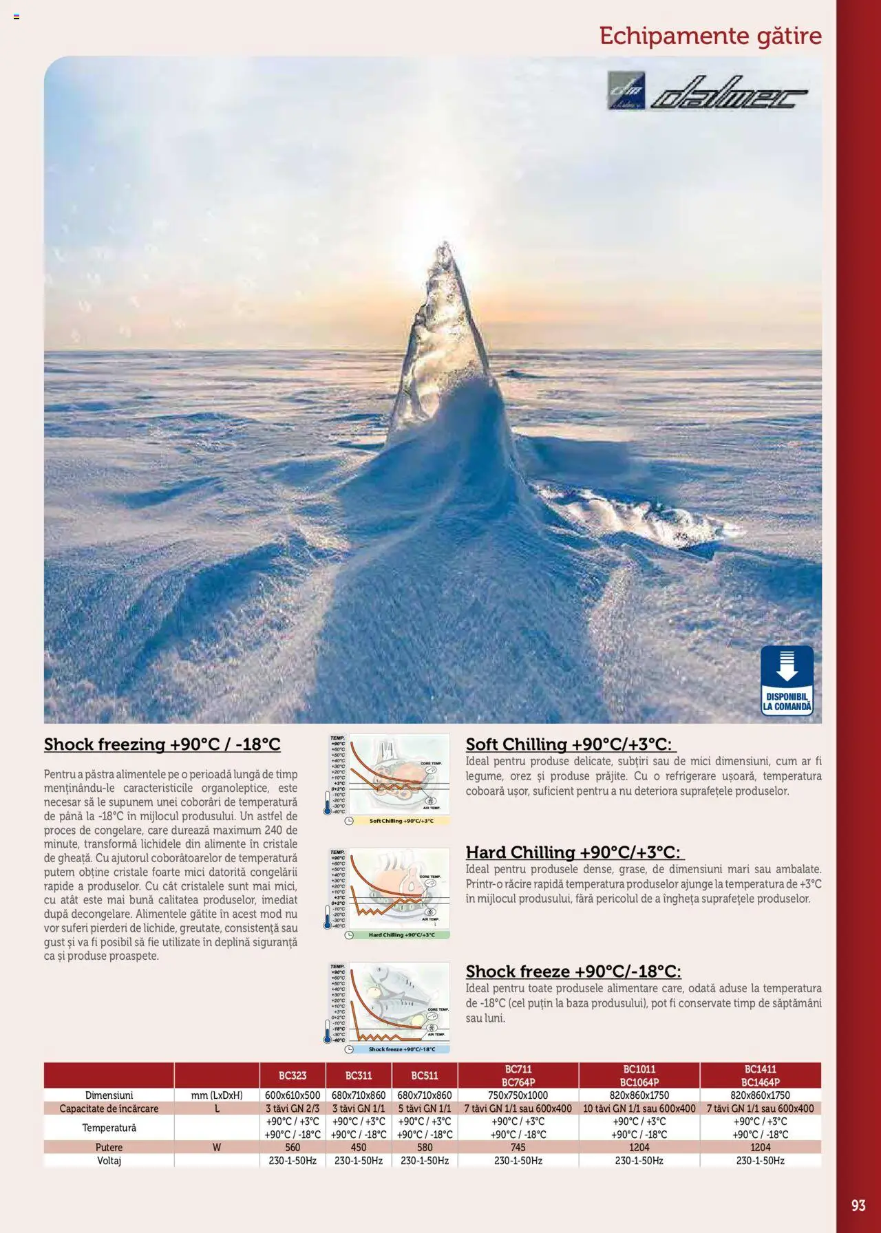 Noul catalog Metro – valabil de la 17.09.2025 | Pagină: 93 | Produse: Mici, Orez