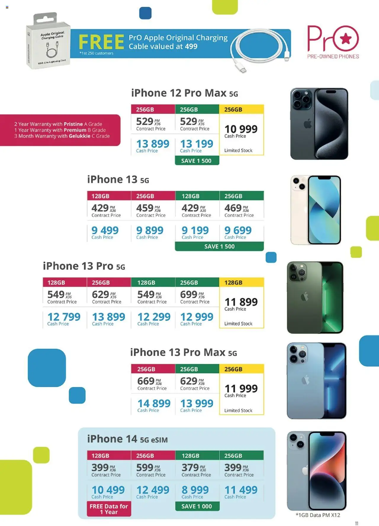 New Cellucity catalogue – valid from 09.09.2025 | Page: 11 | Products: Data, Cable, Stock