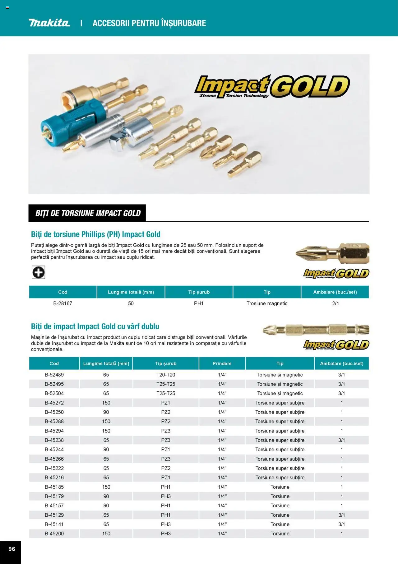 Noul catalog Makita – valabil de la 01.04.2025 | Pagină: 96 | Produse: Peluş Köpek Yatağı