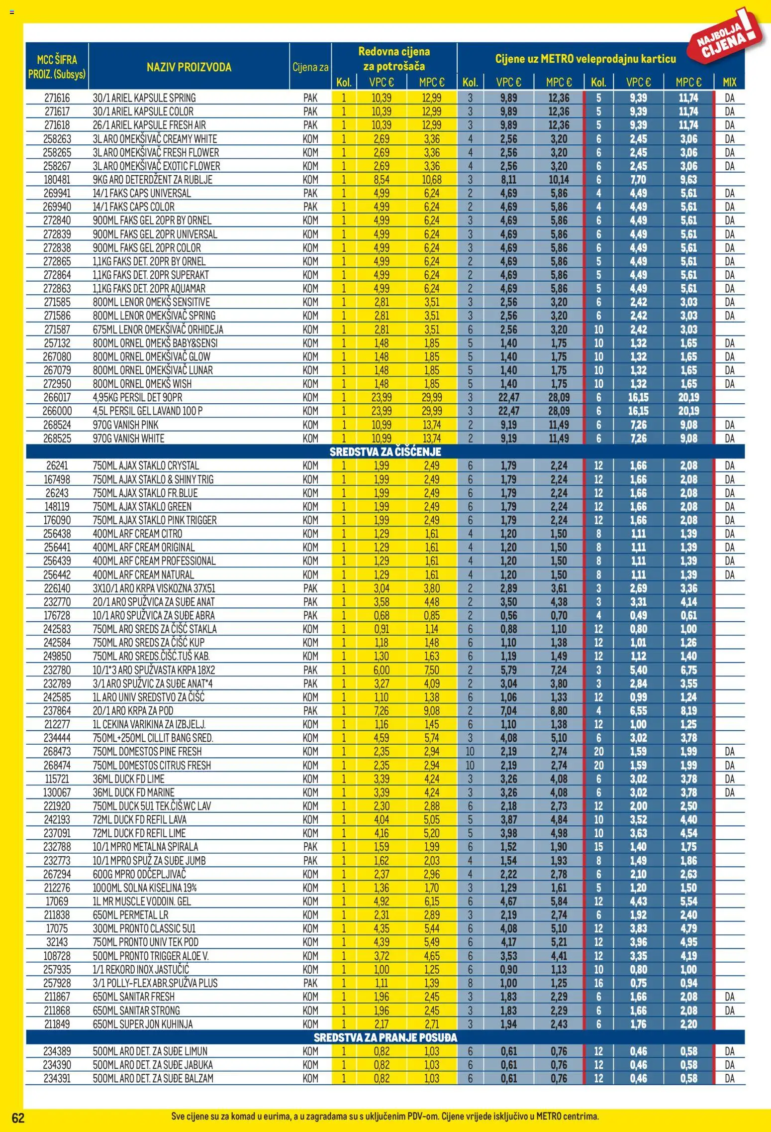 Metro katalog | vrijedi od 03.11.2025 | Stranica: 62 | Proizvodi: Sredstva za čiščenje, Kuhinja, Persil, Ariel