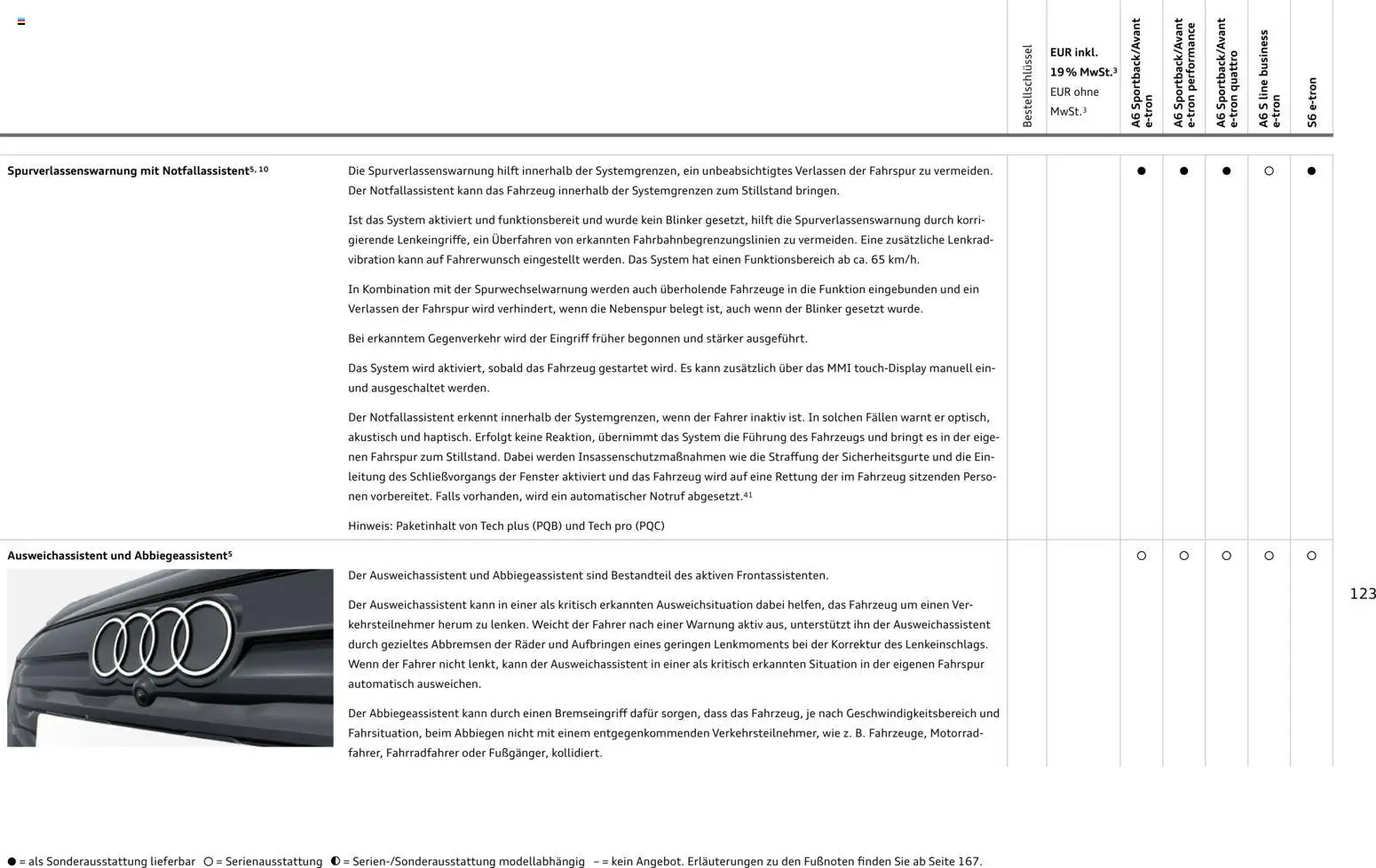 Audi  A6 e-tron – gültig ab 01.10.2025 | Seite: 123 | Produkte: Kamera