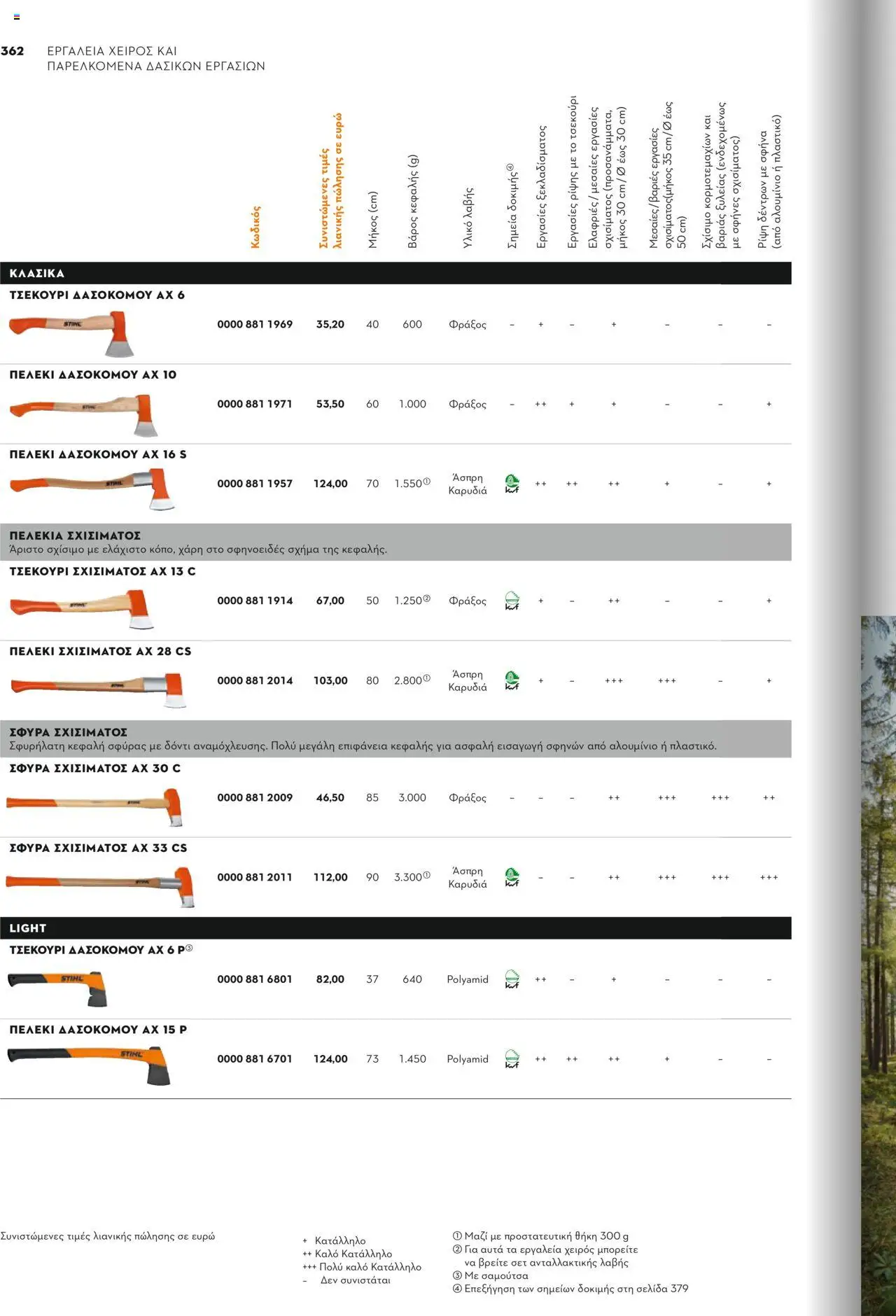 Stihl Κατάλογος 2025 – σε ισχύ από 13.01.2025 | Σελίδα: 362