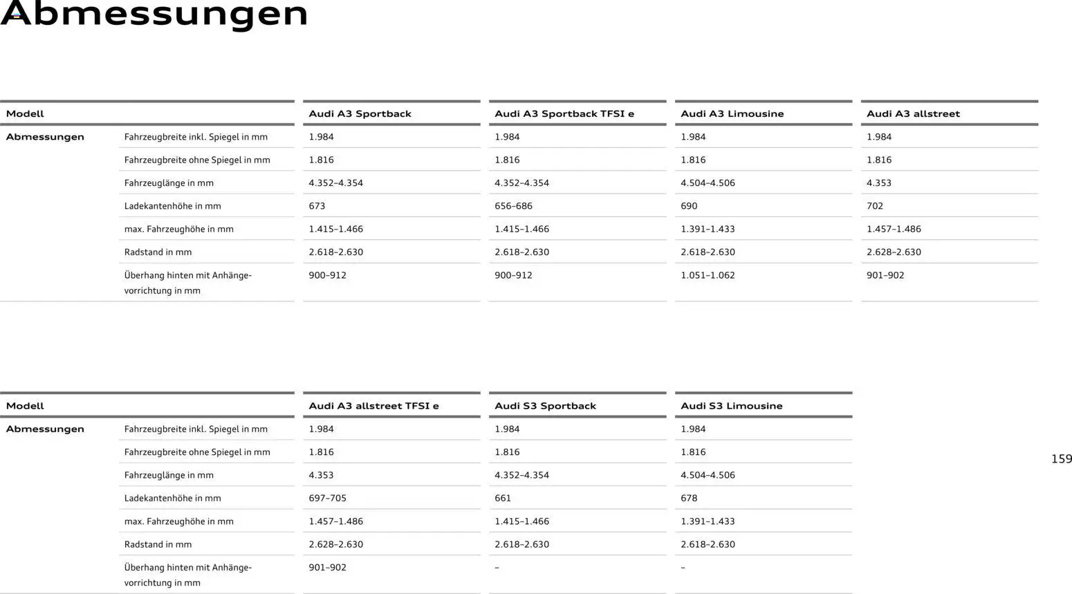 Audi A3 – gültig ab 28.10.2025 | Seite: 159 | Produkte: Spiegel