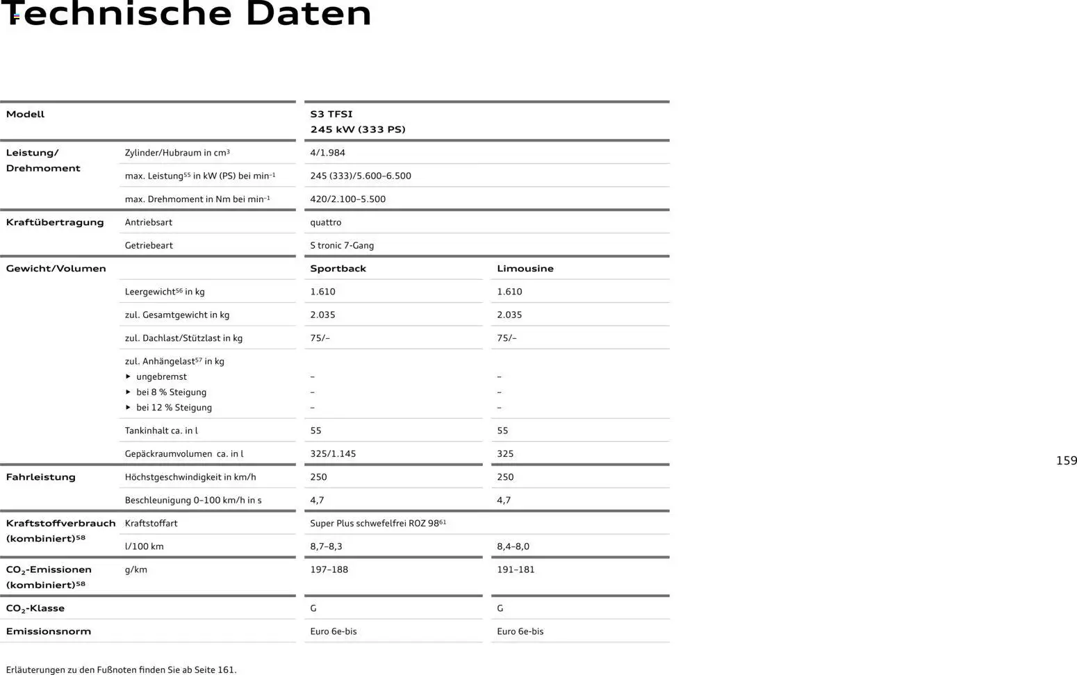Audi A3 – gültig ab 28.10.2025 | Seite: 159 | Produkte: Spiegel
