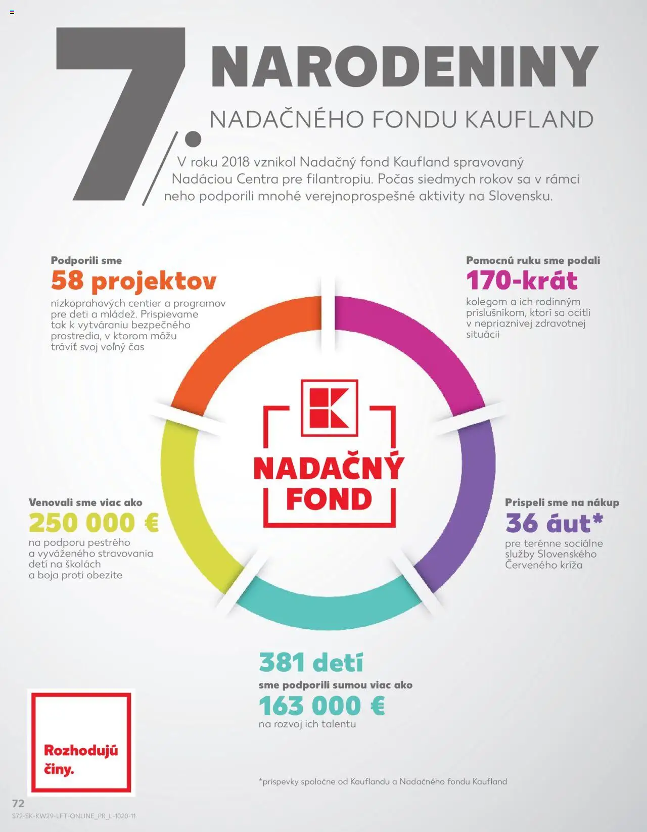 Nové Kaufland akcie – leták je platný od 17.07.2025 | Strana: 72