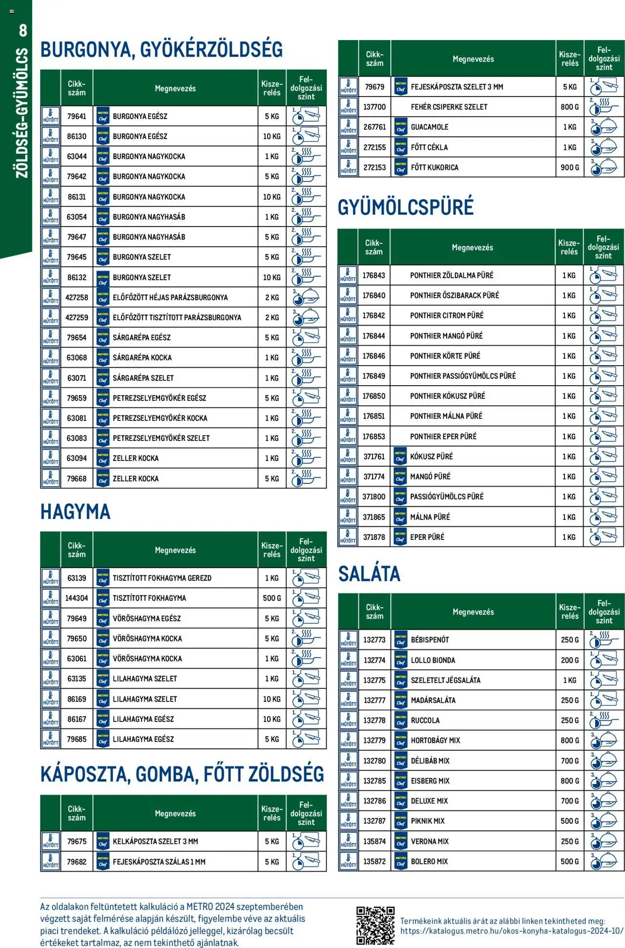 Metro akciós ujság - amely érvényes a következő dátumtól: 01.10.2024 | Oldal: 8 | Termékek: Őszibarack, Burgonya, Kelkáposzta, Hagyma