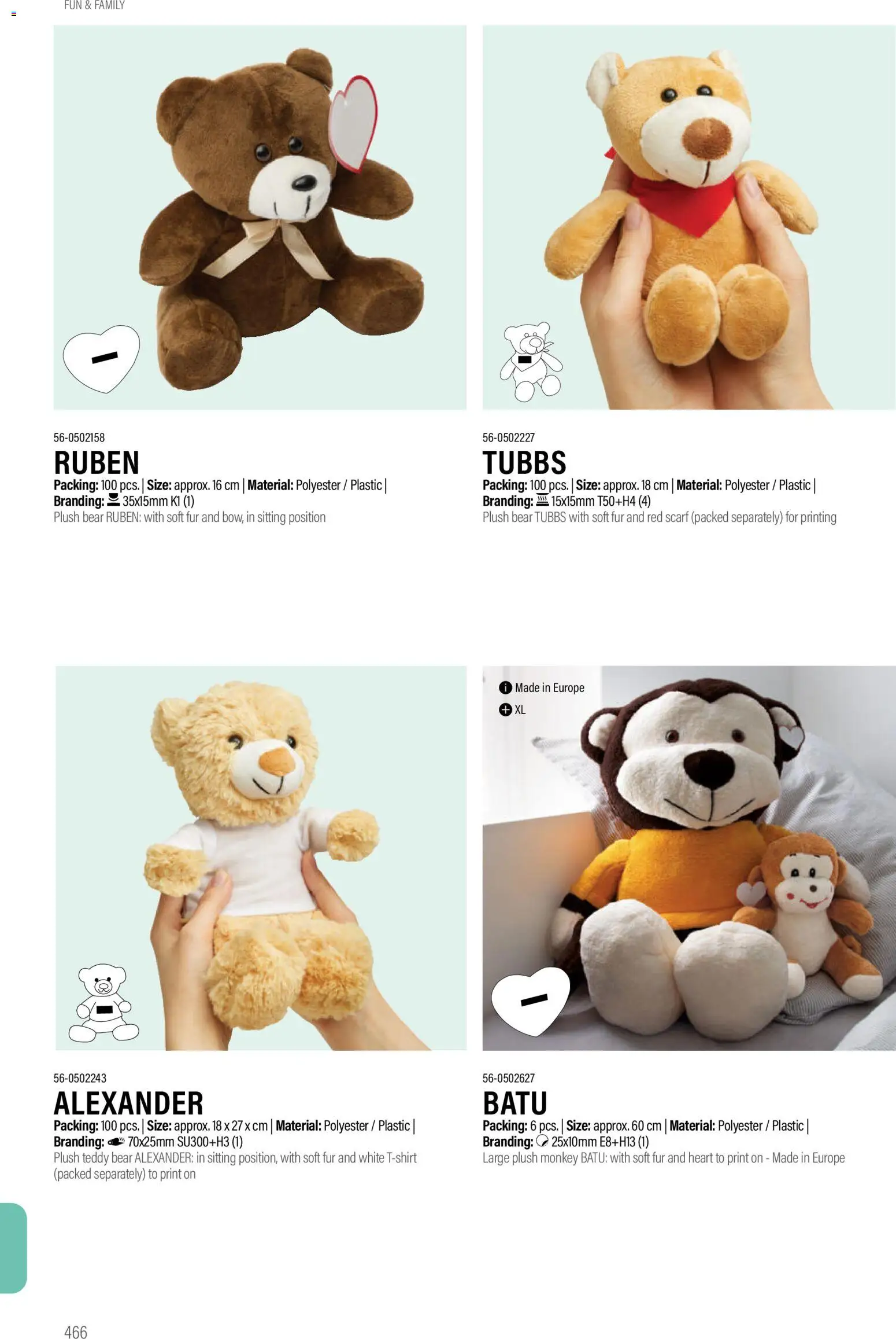 Sapo Giveaways Promotion tops – σε ισχύ από 14.01.2026 | Σελίδα: 466