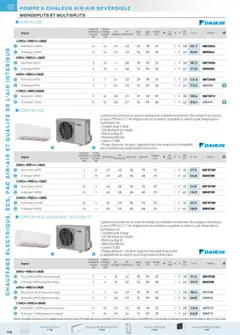  | Page: 114 | Produits: Filtre, Climatisation, Désodorisant