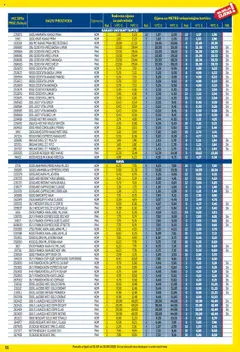 Metro katalog | vrijedi od 01.09.2025 | Stranica: 51