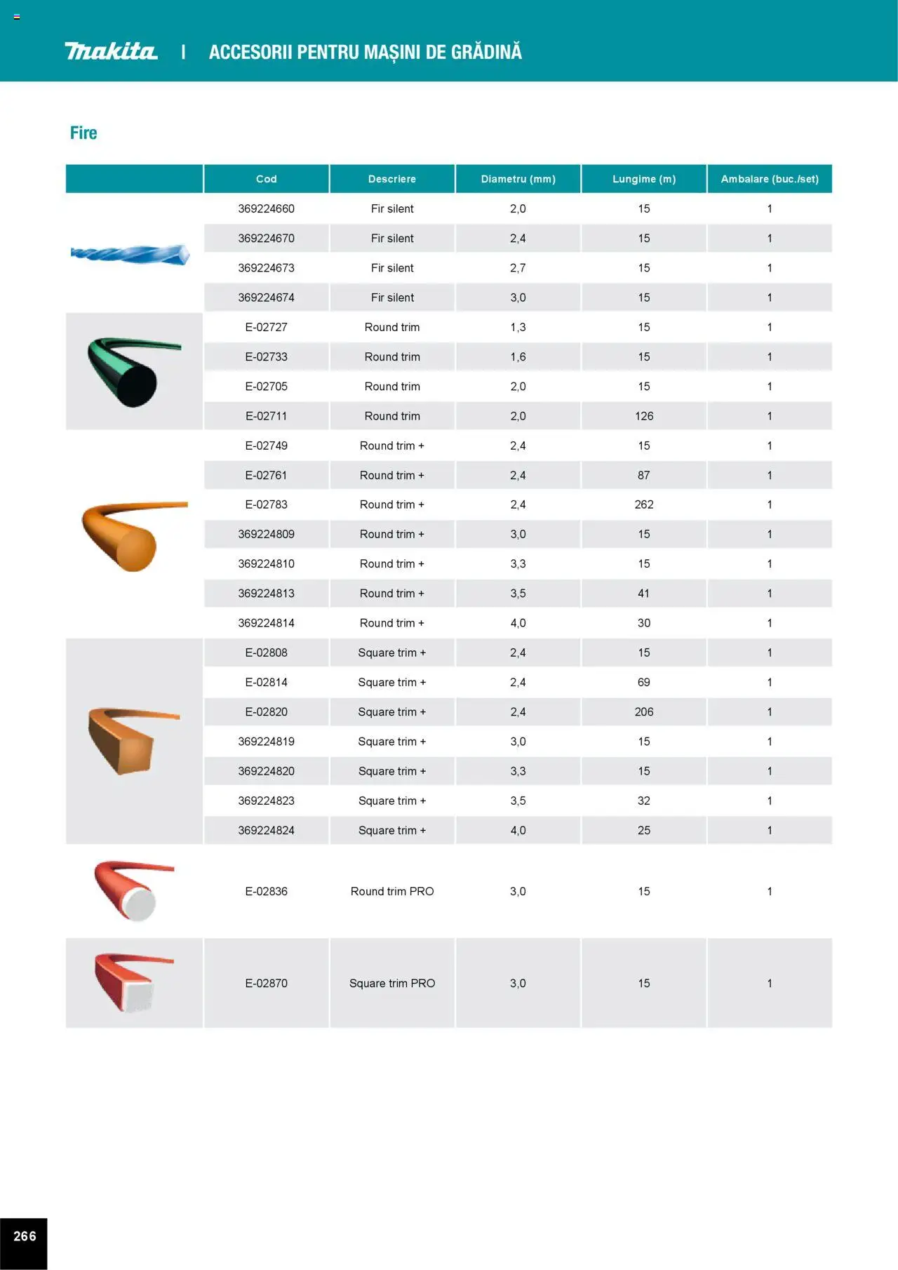 Noul catalog Makita – valabil de la 01.04.2025 | Pagină: 266