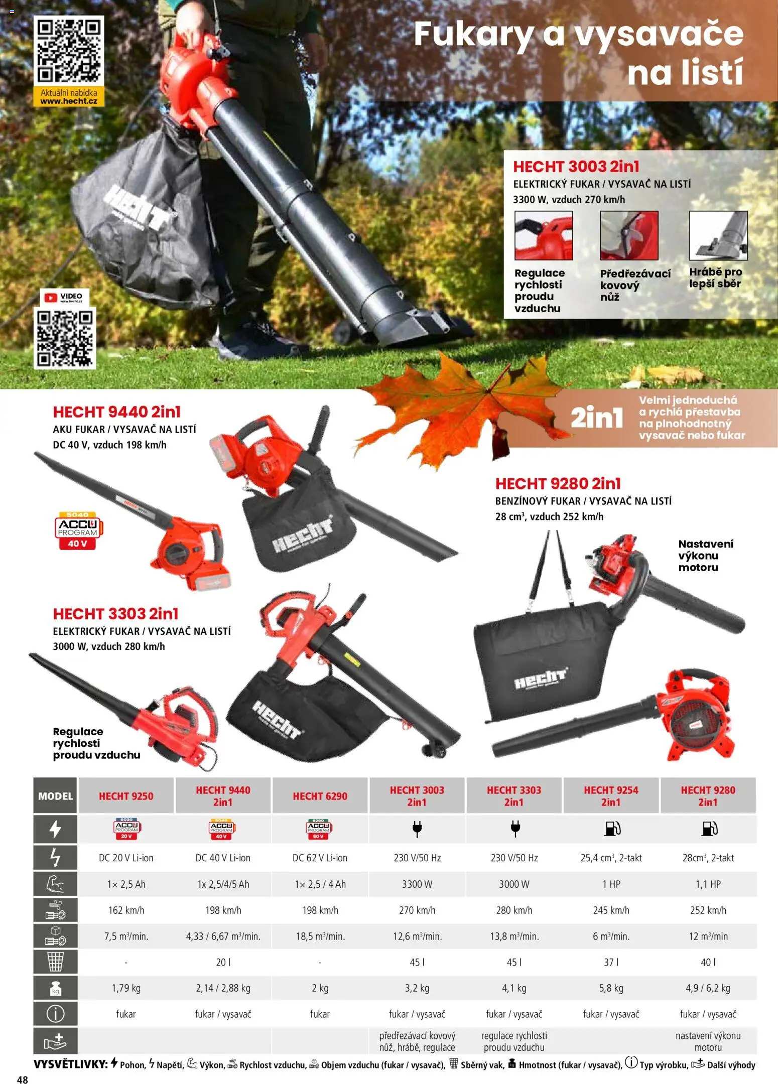 Hecht katalog - Jaro - léto 2026 od 19.02.2026 | Strana: 48 | Produkty: Hecht, Vysavač, Vysavače, Hrábě