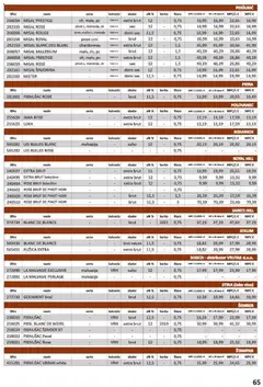 Vrutak - Katalog - Pregled kataloga iz trgovine Vrutak, vrijedi od 01.11.2025 | Stranica: 65 | Proizvodi: Vino, PC