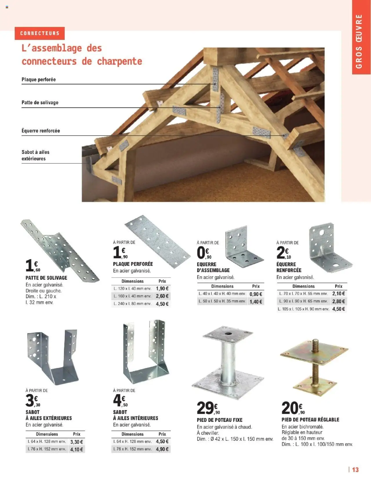  | Page: 13