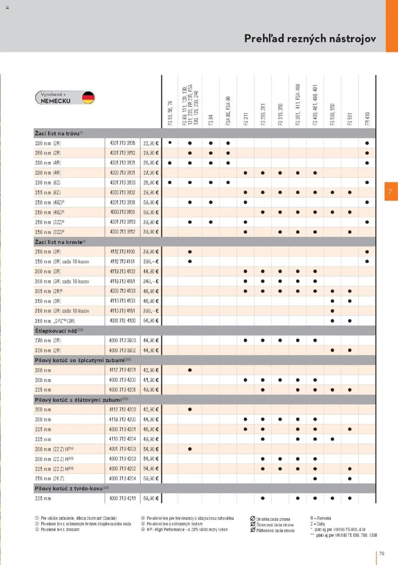 Nové STIHL akcie – leták je platný od 29.09.2025 | Strana: 79