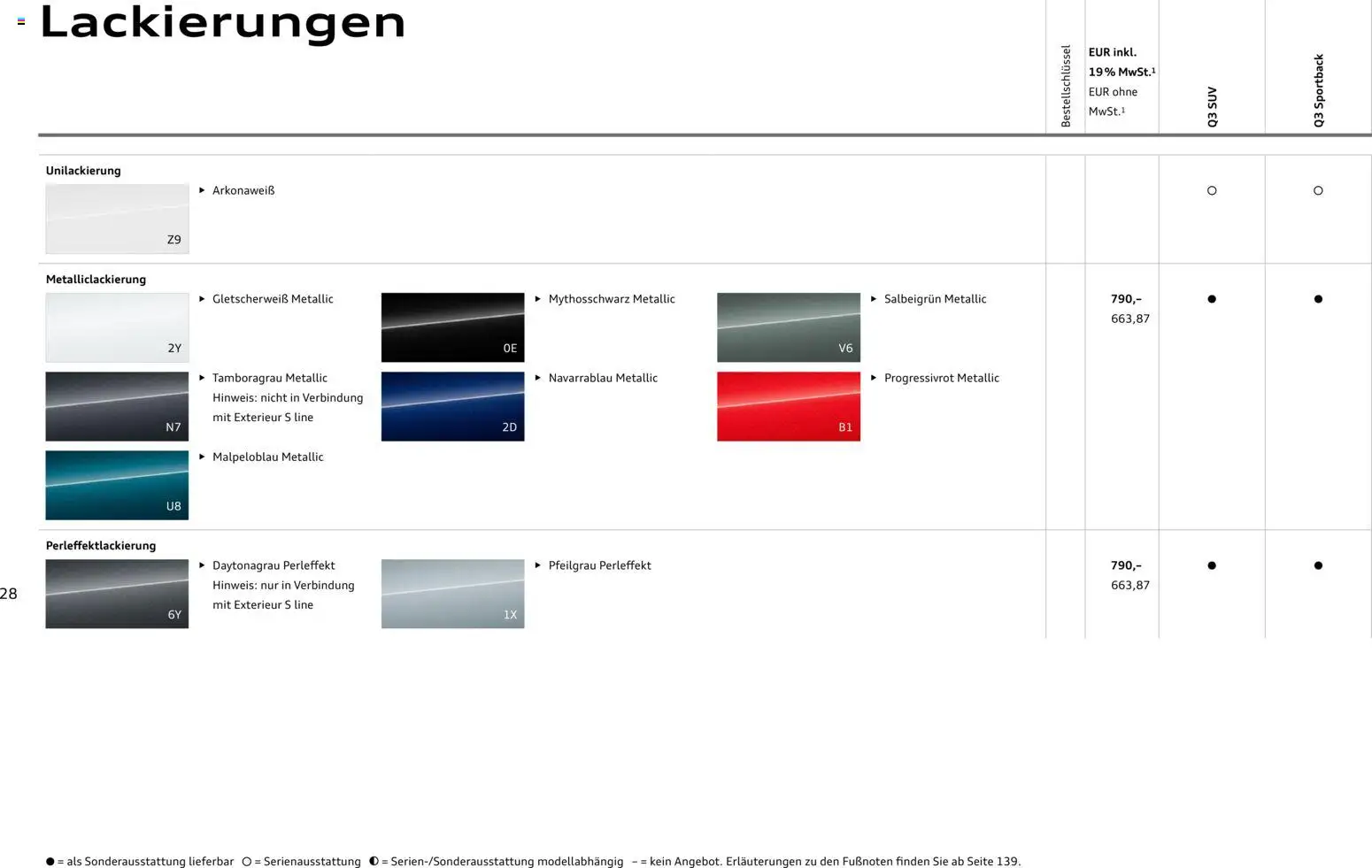 Audi Q3 – gültig ab 09.01.2025 | Seite: 28 | Produkte: Navigation